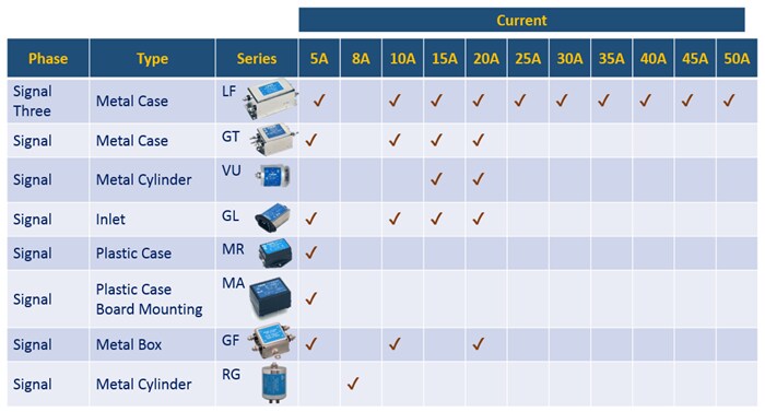 KEMET 单相和三相EMI-RFI滤波器